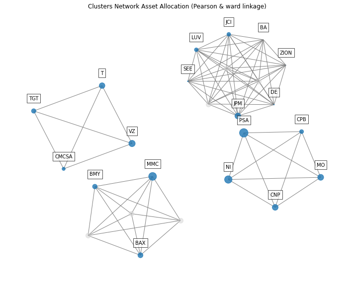 ../_images/Assets_Clusters_Network_Allocation.png