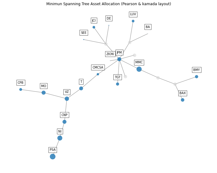 ../_images/Assets_Network_Allocation.png