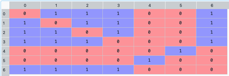 ../_images/Clusters_matrix_df.png