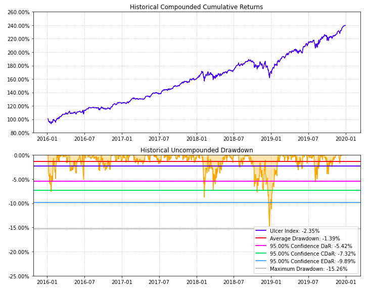 ../_images/Drawdown.png