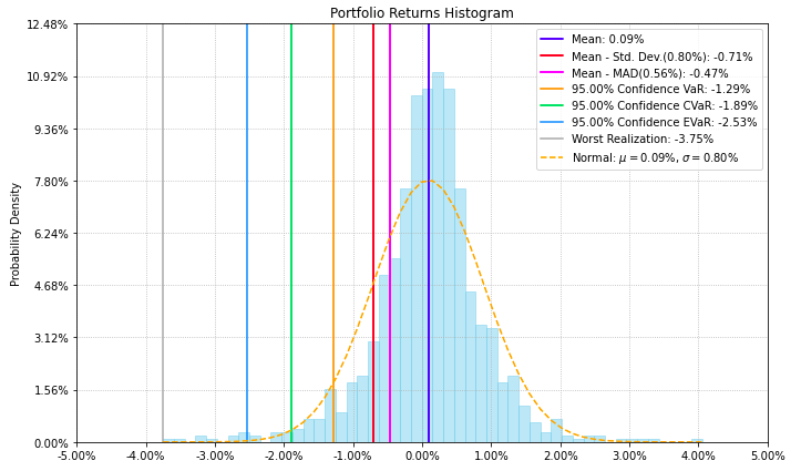 ../_images/Histogram.png