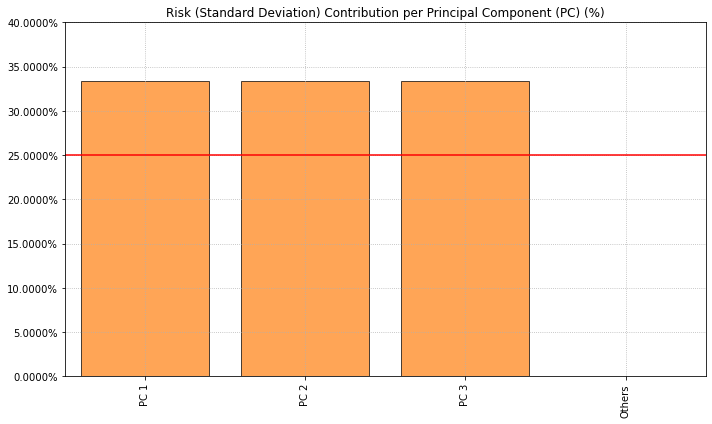 ../_images/Risk_Con_PC.png