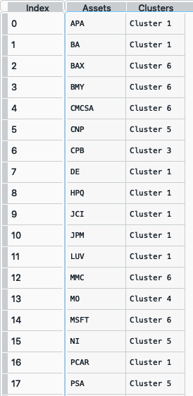 ../_images/clusters_df.png